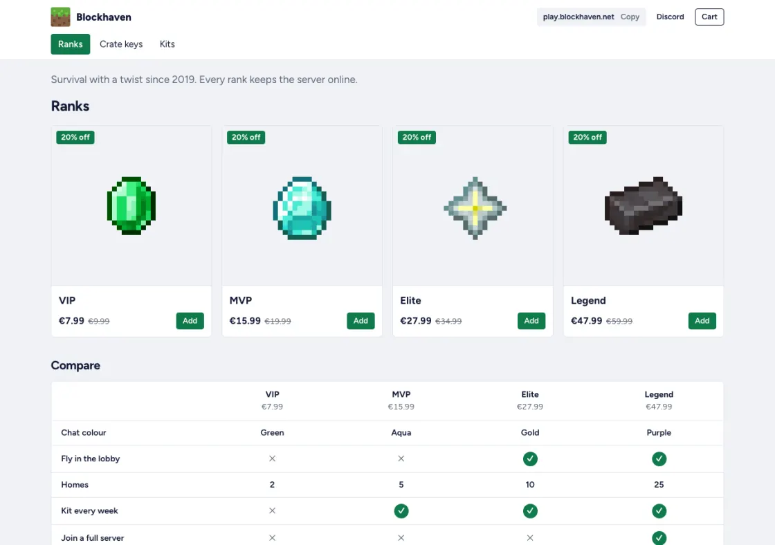 The demo store Blockhaven in the Classic theme