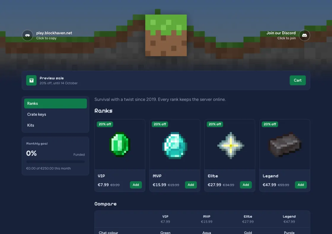 The demo store Blockhaven in the Realm theme