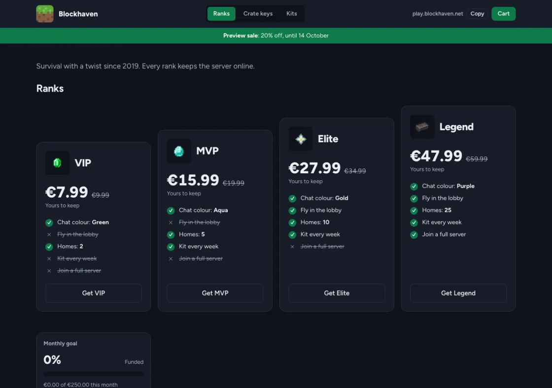The demo store Blockhaven in the Tiers theme